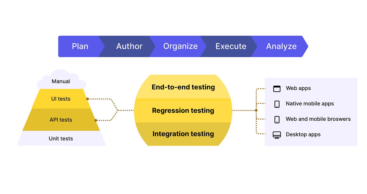 https://miro.medium.com/v2/resize%3Afit%3A1400/0%2Amcd_8jVDUqunnbJh