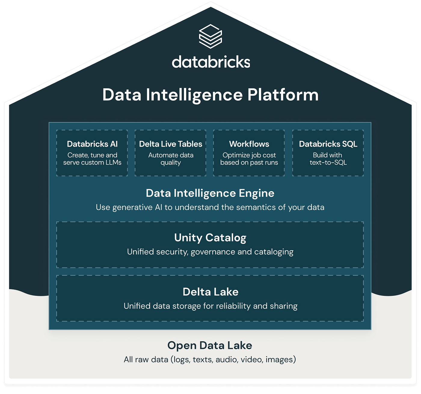 Top 10 AI Companies to Watch in 2025/26