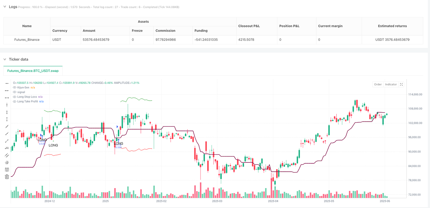 https://miro.medium.com/v2/resize%3Afit%3A1400/0%2AtZLt50LhOxk_xN4w.png