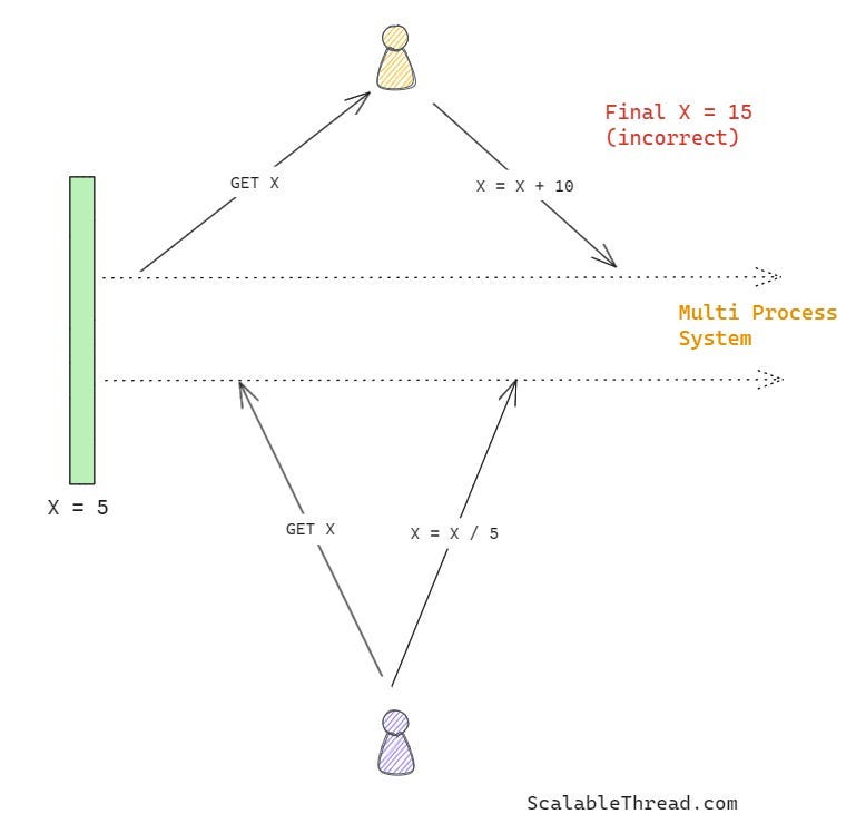 https://miro.medium.com/v2/resize%3Afit%3A1400/0%2Ay8nduiYS9LRxfzby.png