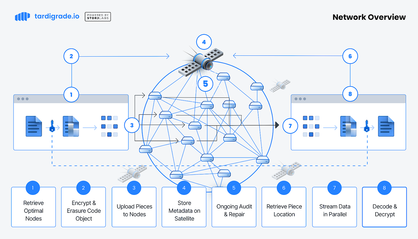 https://miro.medium.com/v2/resize%3Afit%3A1400/0%2AzwdGyTZNMuLA02nh.png