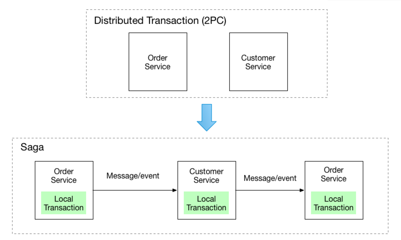 https://miro.medium.com/v2/resize%3Afit%3A1400/1%2A-e7M85b24nyHgMBjnPVisw.png