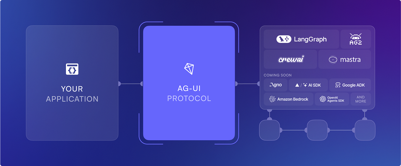 https://miro.medium.com/v2/resize%3Afit%3A1400/1%2A0SWjN3wPPKCpCIlCFA2Mqg.png