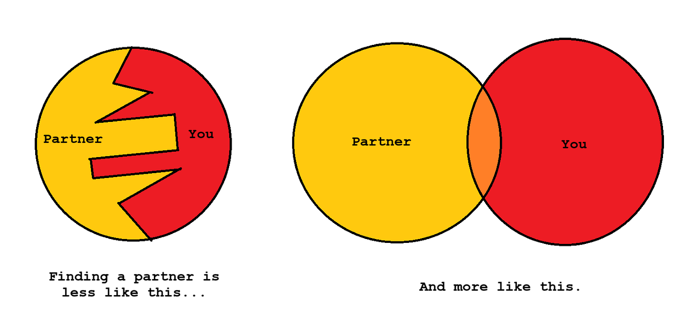 https://miro.medium.com/v2/resize%3Afit%3A1400/1%2A1QUb60S97hDd_15eYv0sPg.png