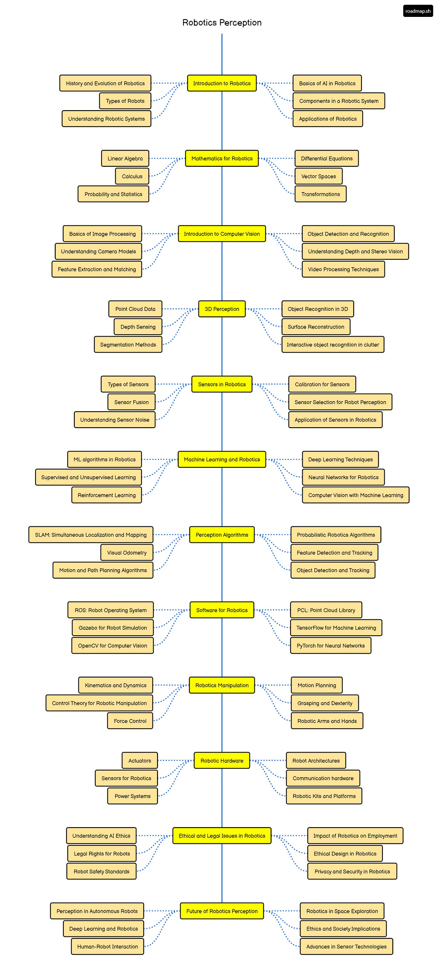 https://miro.medium.com/v2/resize%3Afit%3A1400/1%2A2LqFa9Q42wkme_Y_QgEVpQ.jpeg