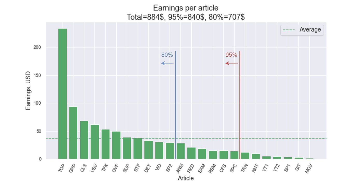 https://miro.medium.com/v2/resize%3Afit%3A1400/1%2A3BNFPMzont91-QQFIVZ5Ww.png