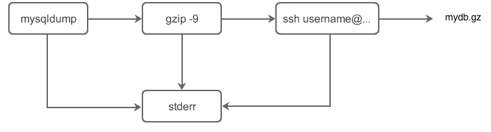 https://miro.medium.com/v2/resize%3Afit%3A1400/1%2A5GnQopYPwp6H-W2R5F-GNQ.png