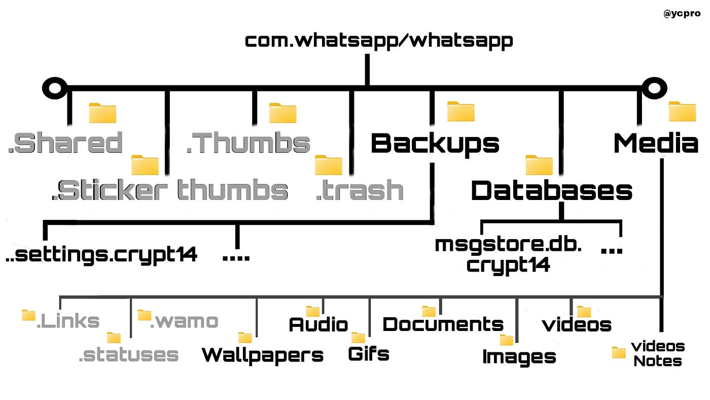https://miro.medium.com/v2/resize%3Afit%3A1400/1%2A5kyGfsUz9EKNUdnuIxdKFQ.jpeg?utm_source=chatgpt.com