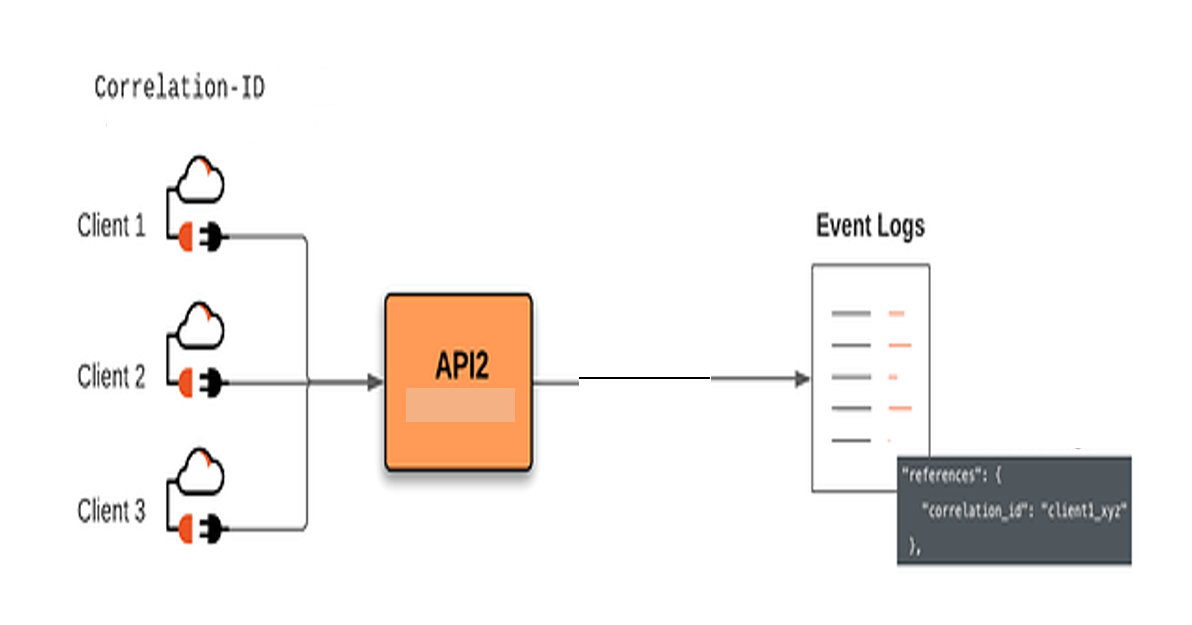 https://miro.medium.com/v2/resize%3Afit%3A1400/1%2A78Q7UwNsWSxMcGyfMov3TQ.png
