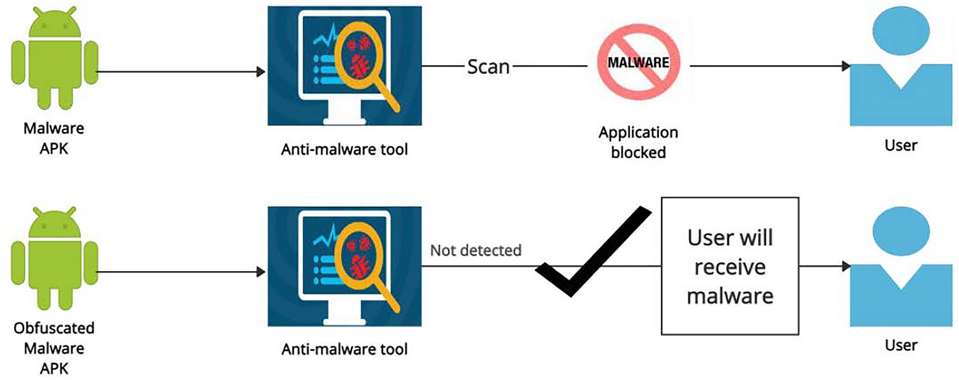 https://miro.medium.com/v2/resize%3Afit%3A1400/1%2A9uqBF-1AZFML4ekaboEIIQ.png