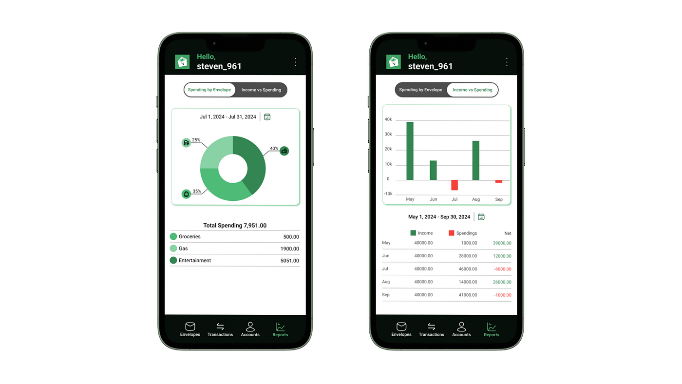 best budgeting apps