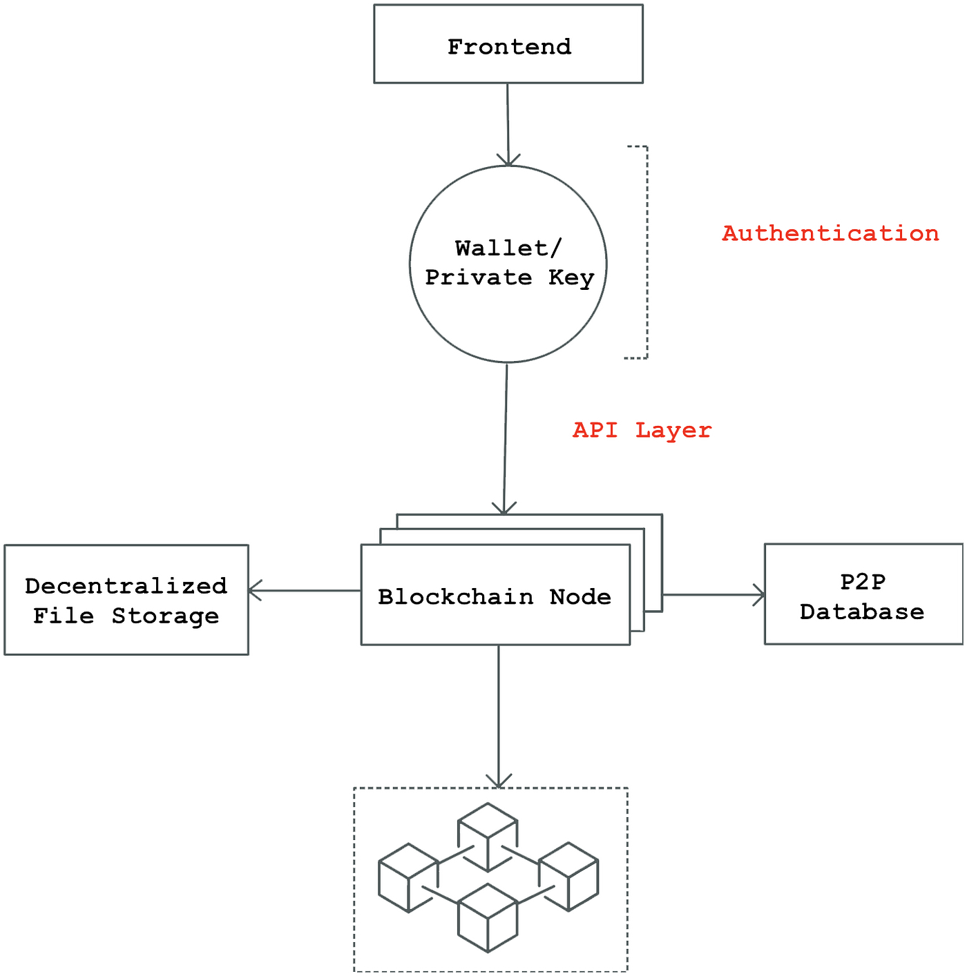 https://miro.medium.com/v2/resize%3Afit%3A1400/1%2ABSxZBNg6OG4-SGlXKoJfMA.png