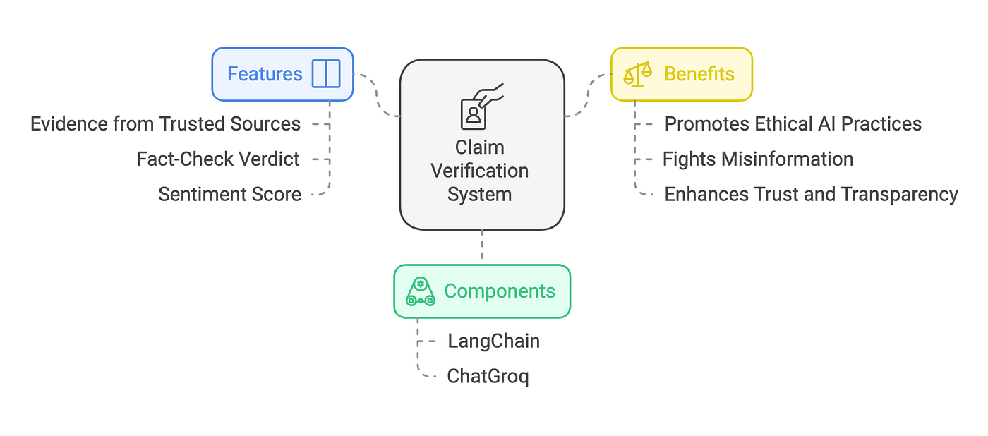 https://miro.medium.com/v2/resize%3Afit%3A1400/1%2ABl8djbNq5DT1qOb1H8KpVA.png