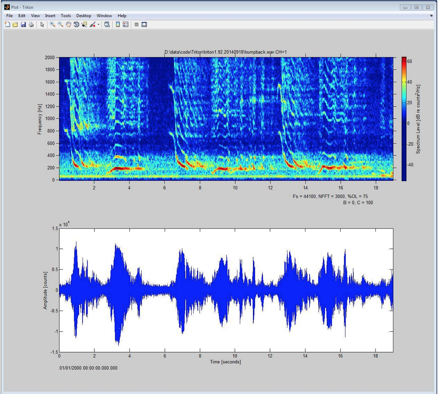 Human body responding to sound vibration during mantra practice