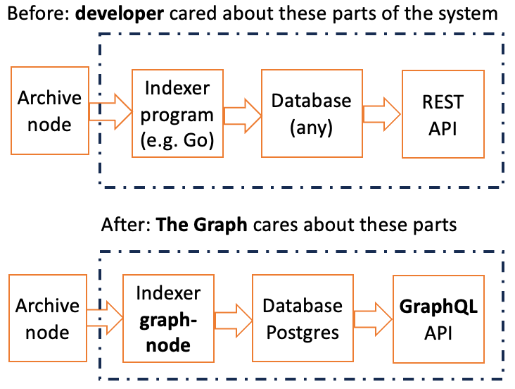 https://miro.medium.com/v2/resize%3Afit%3A1400/1%2AIQwfwBPR6_u7_PHc-jltZg.png