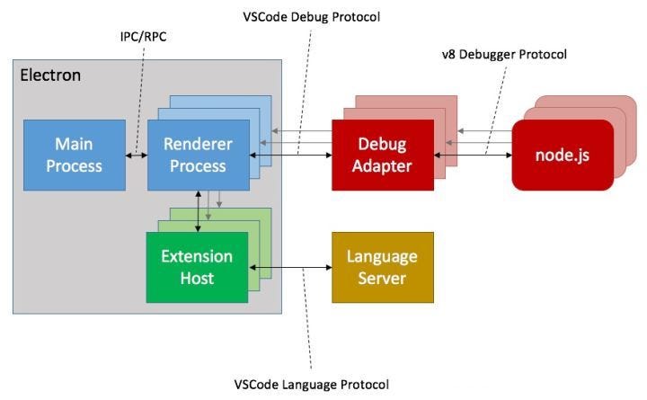 https://miro.medium.com/v2/resize%3Afit%3A1400/1%2AJGIn9T-tViiTFoplvRf0-g.jpeg