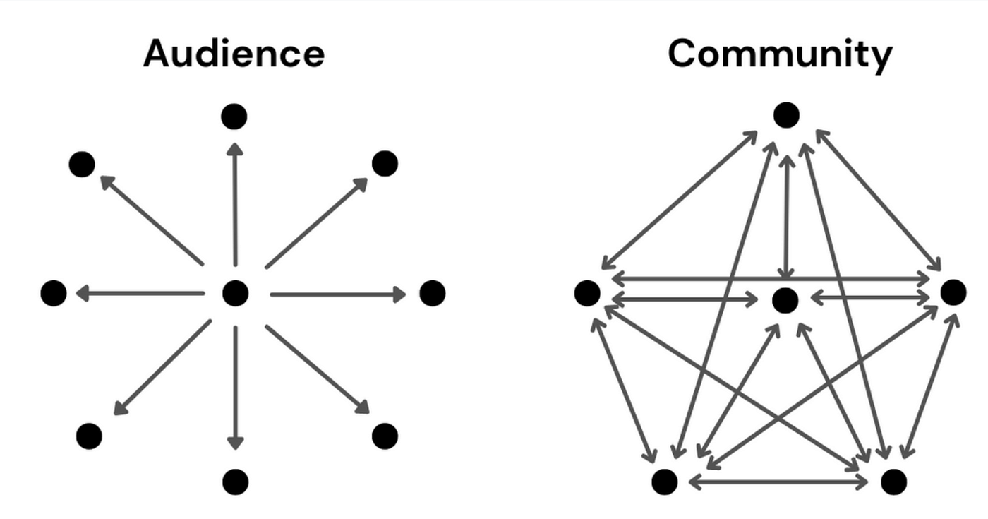 https://miro.medium.com/v2/resize%3Afit%3A1400/1%2AKtRaPNWtG_WMqd6UBeO0UQ.png