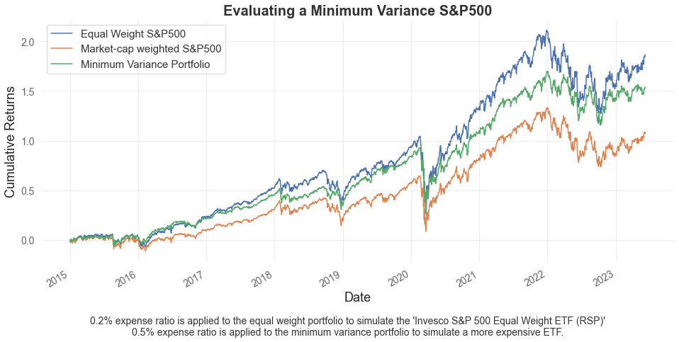 Towards A More Profitable S&P500 With Portfolio Optimization | by Carlo Lepelaars | Medium