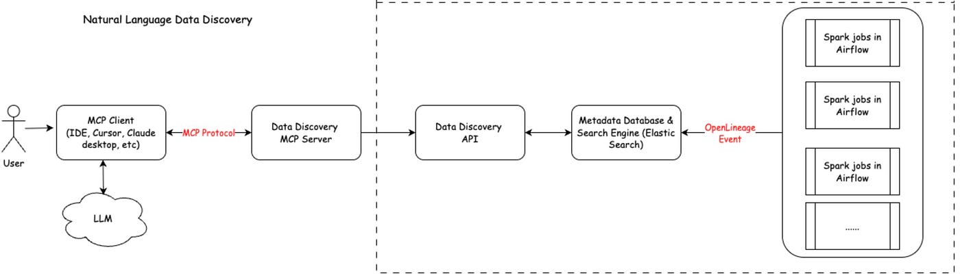 how to create mcp server