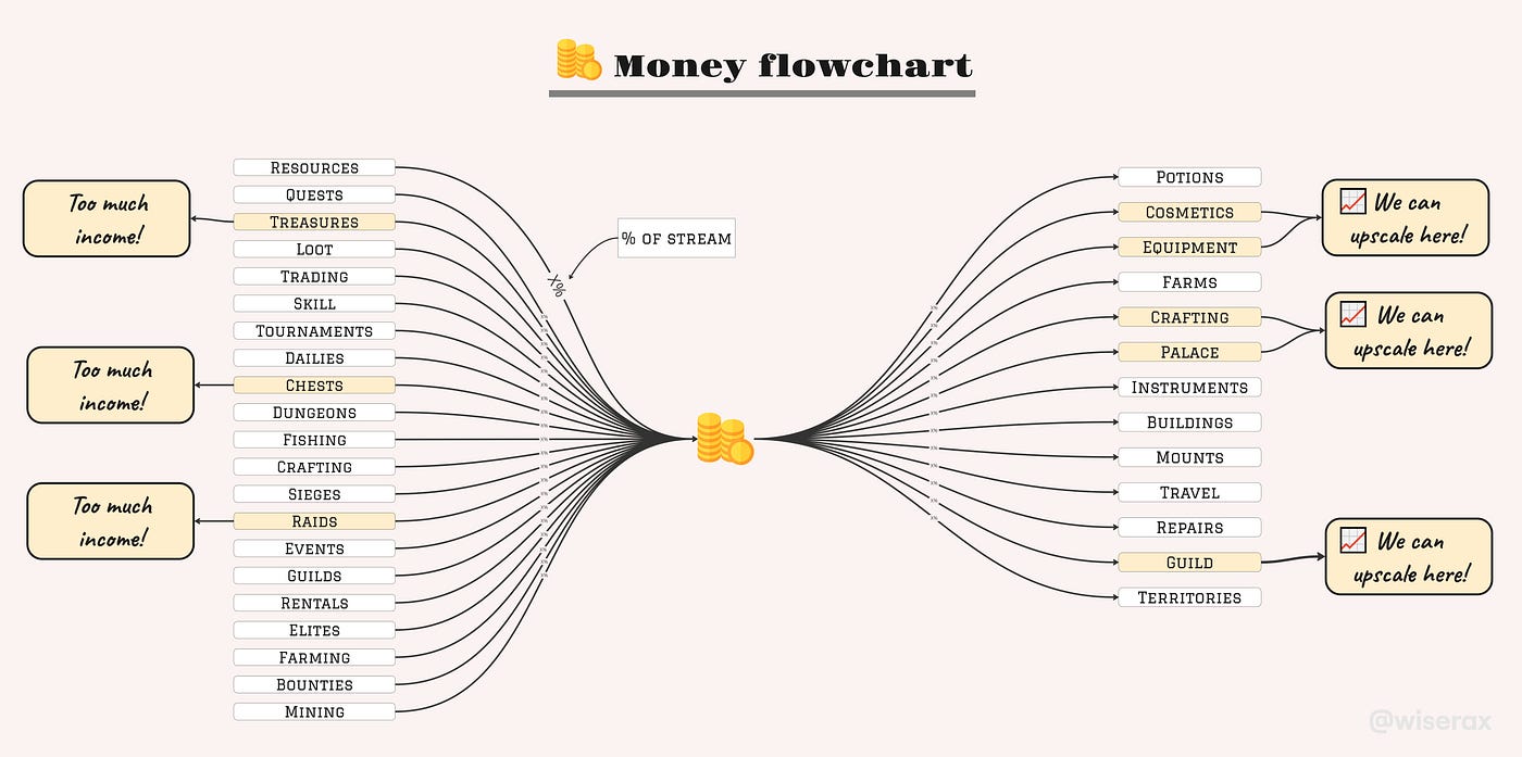 https://miro.medium.com/v2/resize%3Afit%3A1400/1%2AW-voMyzj48StwXotLg4x1w.jpeg