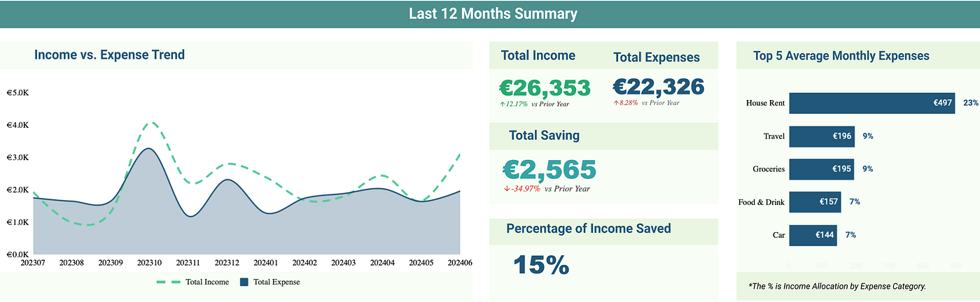 LTM Meaning Finance: Understanding Last Twelve Months