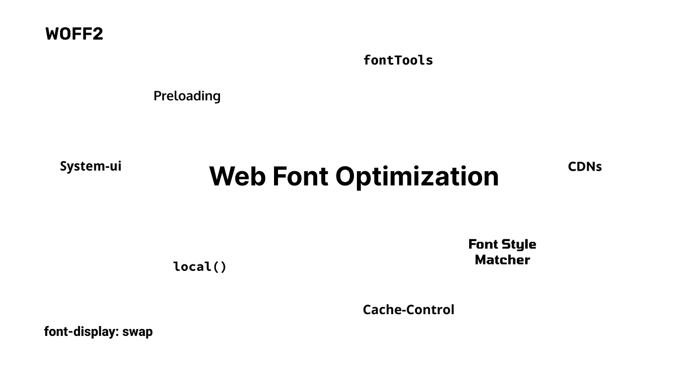 https://miro.medium.com/v2/resize%3Afit%3A1400/1%2Ac2XzJKttHT_o_YFJYBKbgw.png
