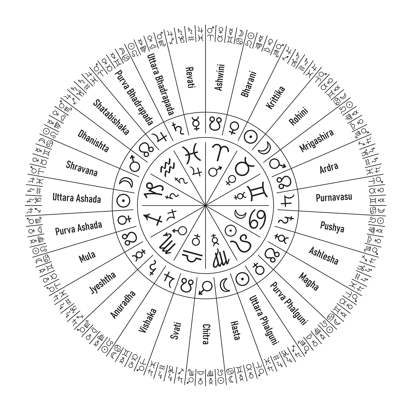 https://miro.medium.com/v2/resize%3Afit%3A1400/1%2Ac45DChkb7h7q4Ube6kFaVA.png