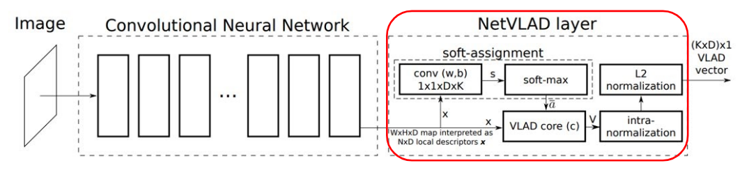 https://miro.medium.com/v2/resize%3Afit%3A1400/1%2AfSSj2azc8_cqTfKbi9xGBw.png