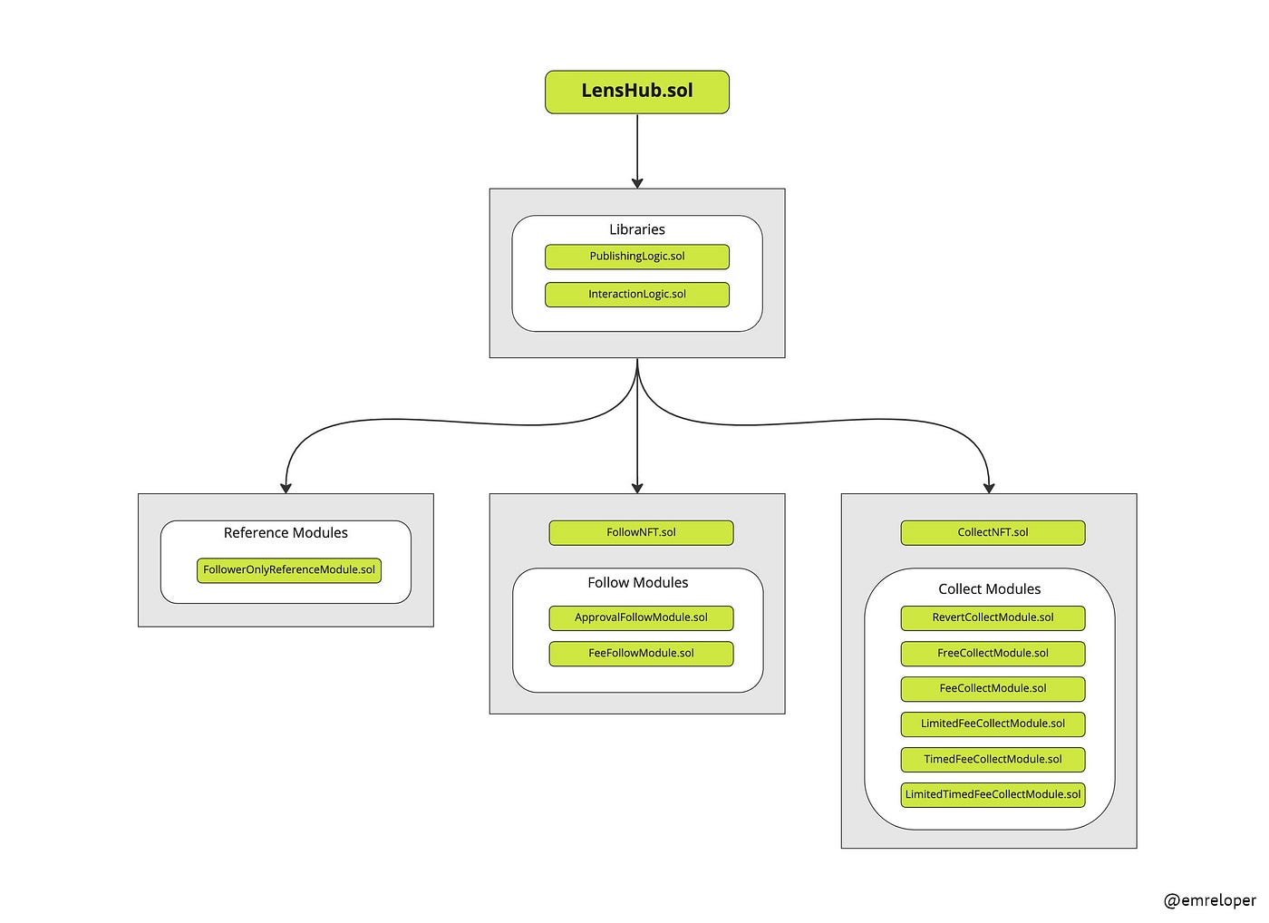 https://miro.medium.com/v2/resize%3Afit%3A1400/1%2AftRi8DkK9FLWatxSD3d_Hg.jpeg