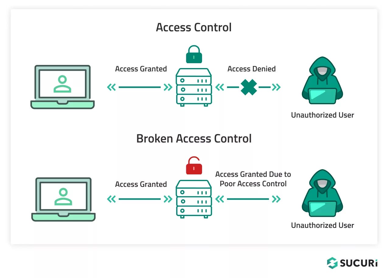 https://miro.medium.com/v2/resize%3Afit%3A1400/1%2AinrO02J-54M_BdbEyREewA.webp