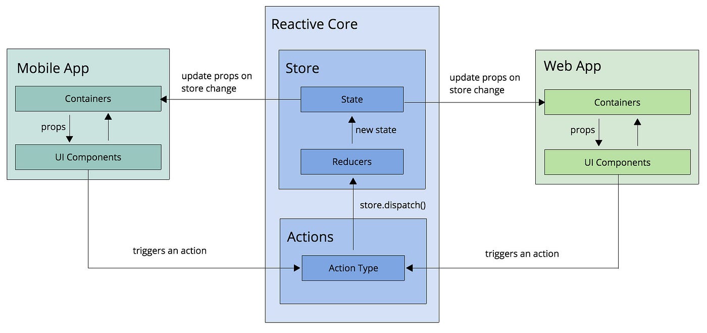 https://miro.medium.com/v2/resize%3Afit%3A1400/1%2AjMpdj2y5rayiwlQ8YNTs5A.jpeg