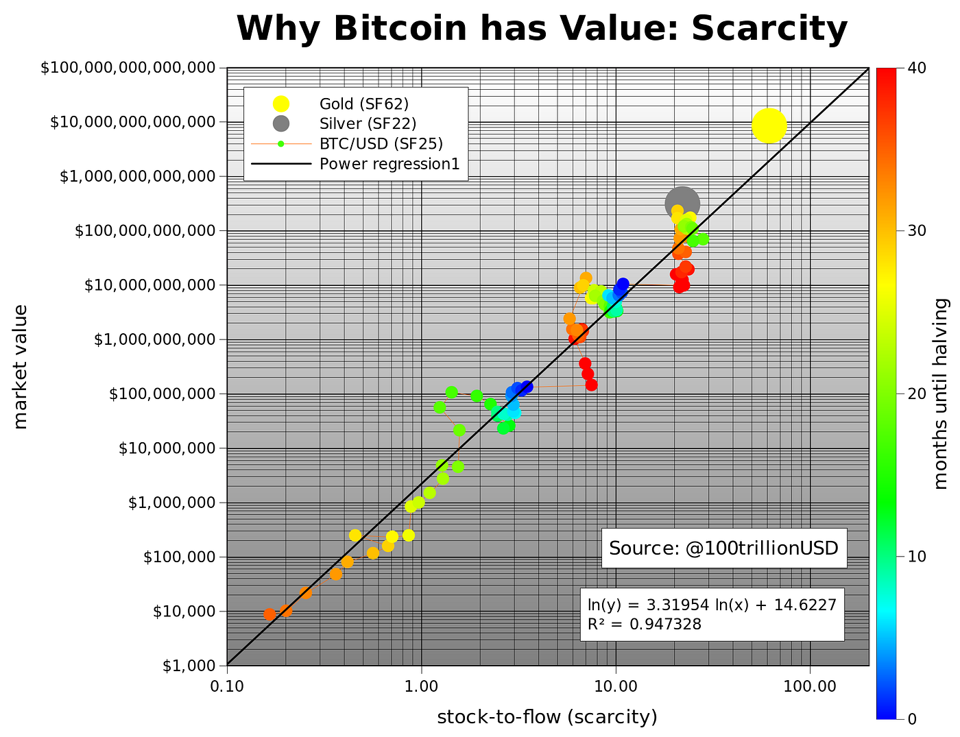 security market value