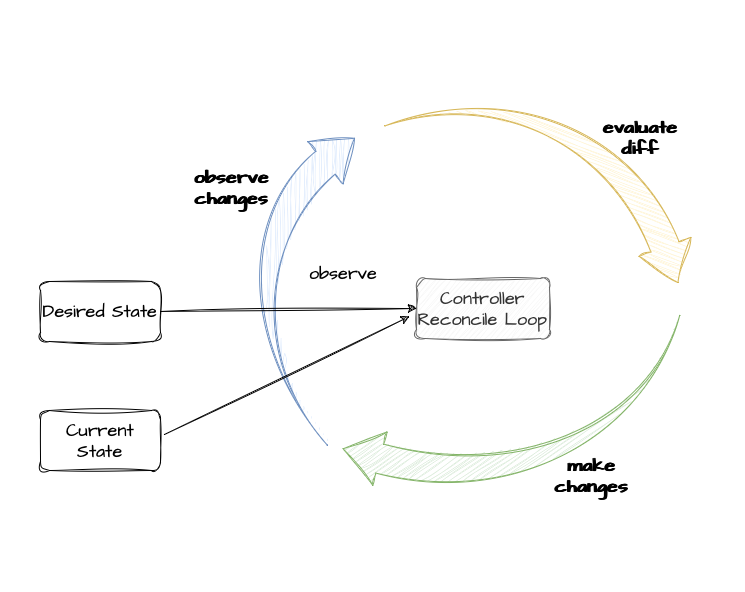 https://miro.medium.com/v2/resize%3Afit%3A1400/1%2Ajq2j8lBT_bkc2j0sfyOymA.png