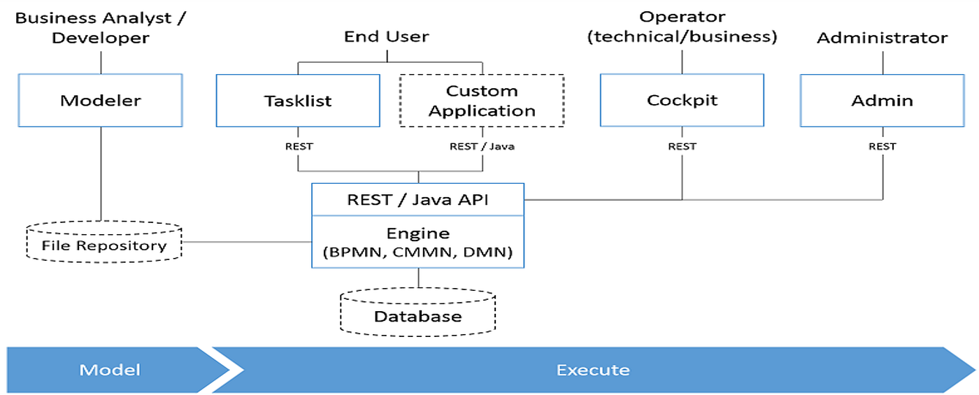 https://miro.medium.com/v2/resize%3Afit%3A1400/1%2Ak2XJNp0-Bo-LLa69qhfHRA.png