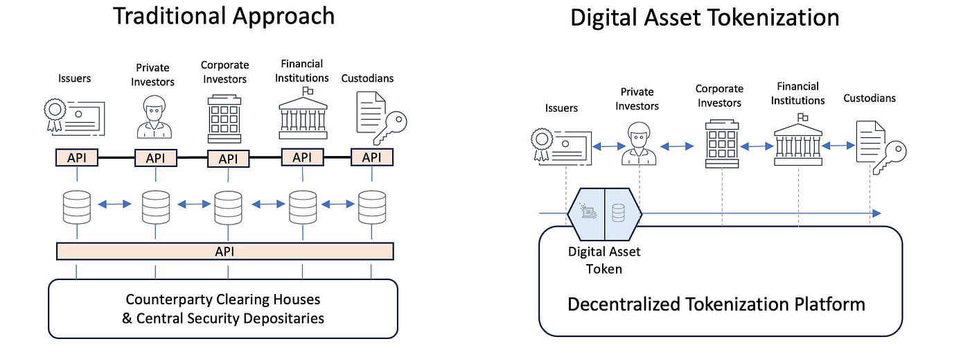 https://miro.medium.com/v2/resize%3Afit%3A1400/1%2Ap-Zr_LQ8Vdux8nJbqix0Sg.png