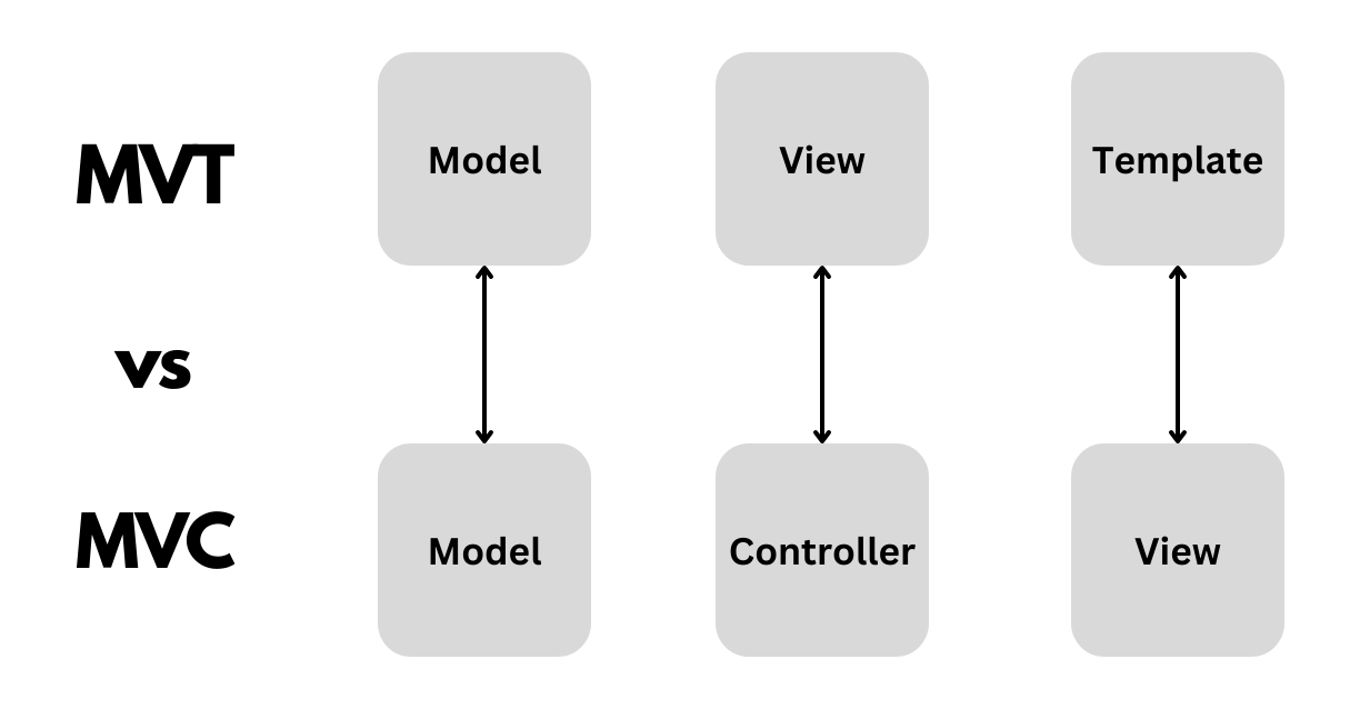 https://miro.medium.com/v2/resize%3Afit%3A1400/1%2AugN19YXWuwDUrnYPvJJx_w.png