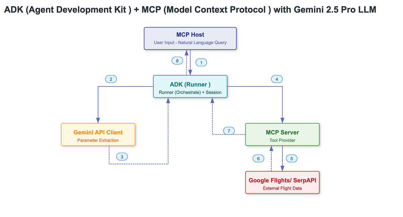 https://miro.medium.com/v2/resize%3Afit%3A1400/1%2Av9TQrcYF3RGRZF_pUewnjA.png