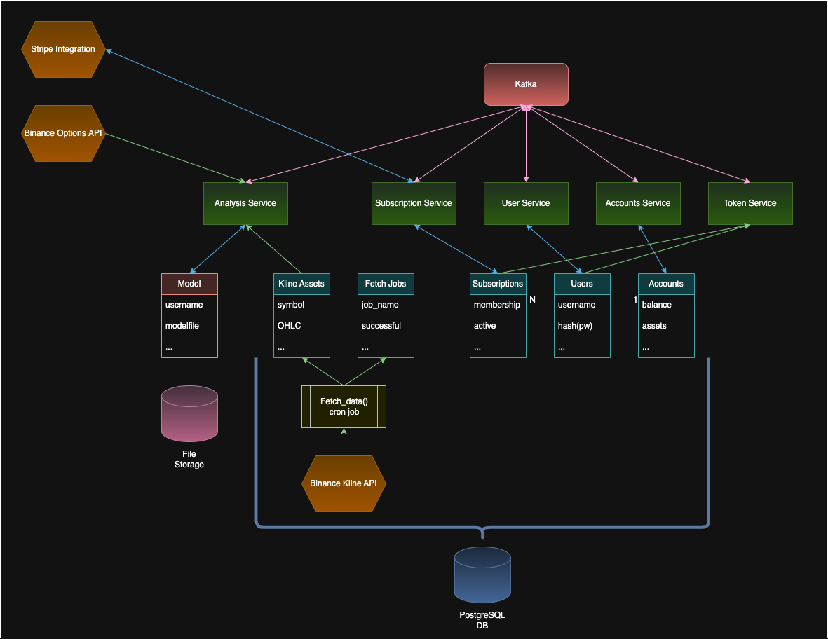 Implementation Blueprint: From Architecture to a Running MVP on Raspberry Pi 5 A Service-Oriented Layout That Avoids “Script Spaghetti”