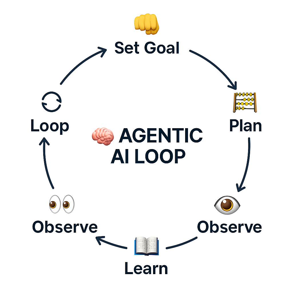 https://miro.medium.com/v2/resize%3Afit%3A1400/1%2Ax4EJteHGJfze5GlhxepmMw.png