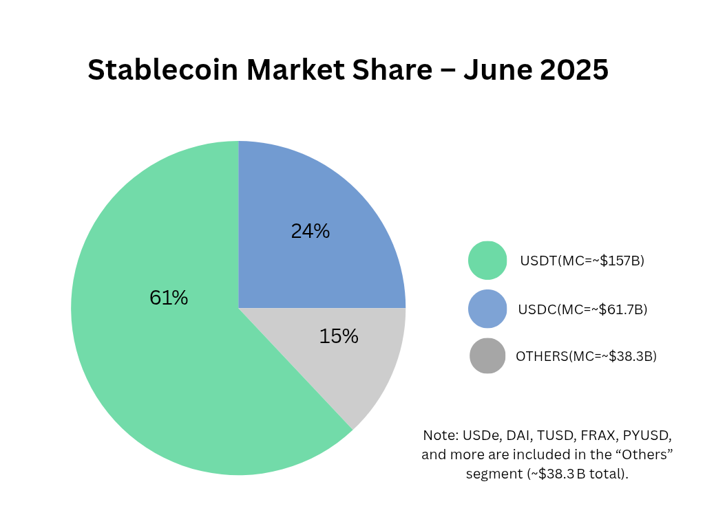 https://miro.medium.com/v2/resize%3Afit%3A1400/1%2AyonzNX7Buw_QDiOoFZM4SA.png