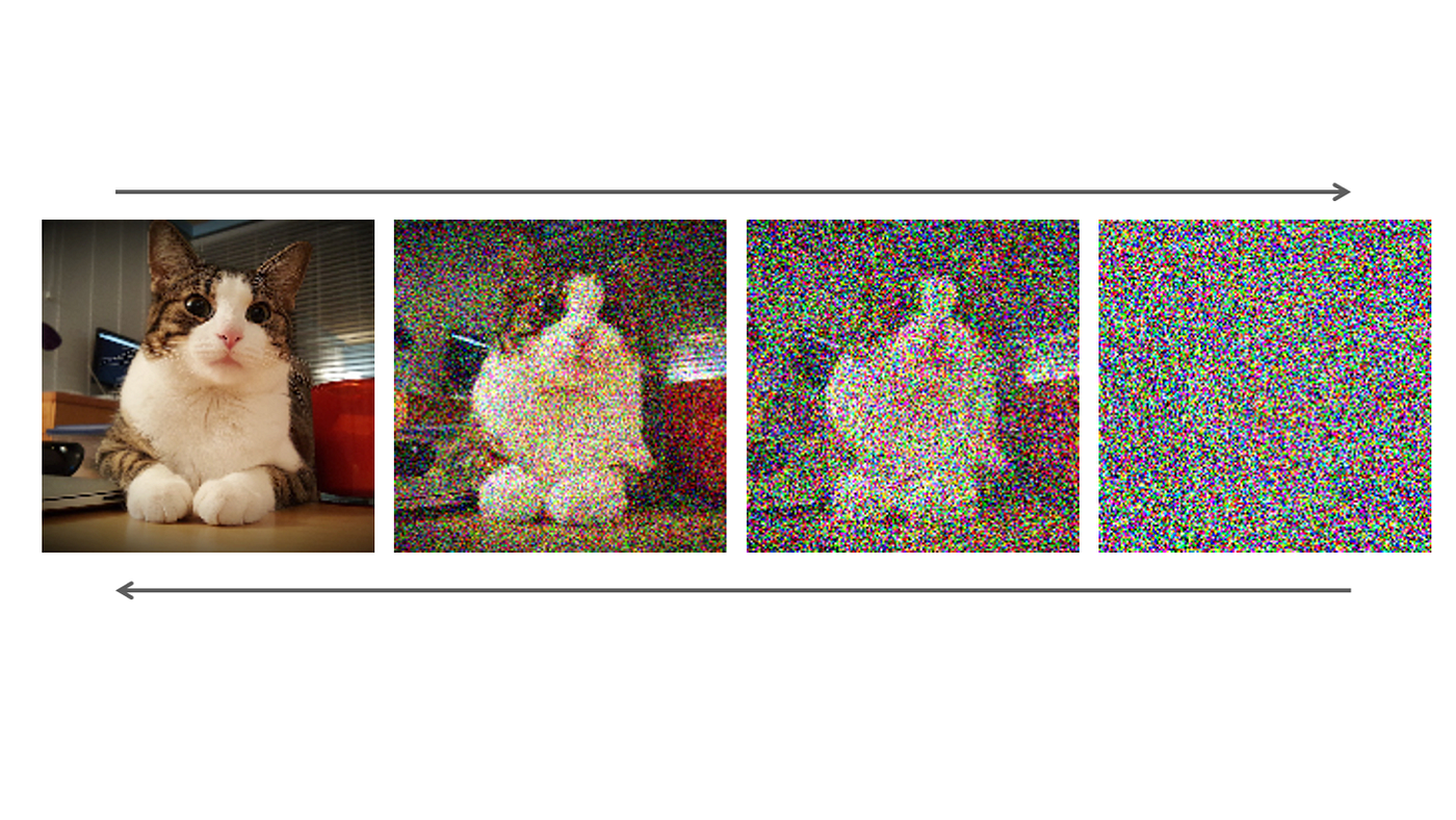 https://miro.medium.com/v2/resize%3Afit%3A1400/1%2AyvClU5LgylulNWLPNpOCfA.png?utm_source=chatgpt.com