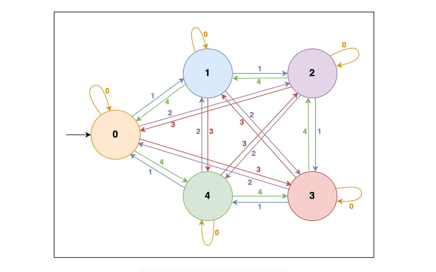 https://miro.medium.com/v2/resize%3Afit%3A1400/1%2AznA12wVwVokhENNg3JQ4gA.png