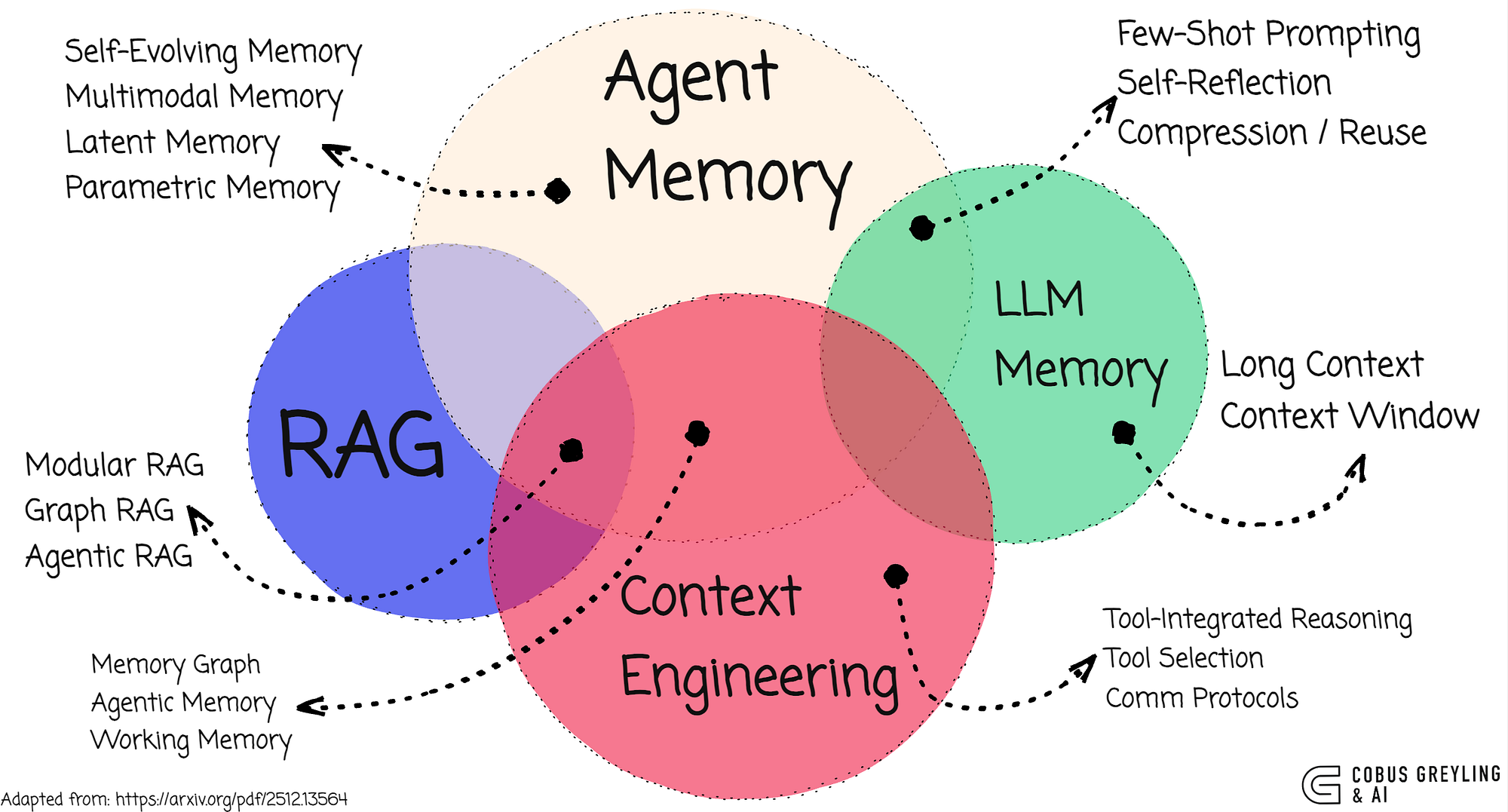https://miro.medium.com/v2/resize%3Afit%3A2000/1%2A1c_1-tDc4K5FhjTM7_PzUQ.png