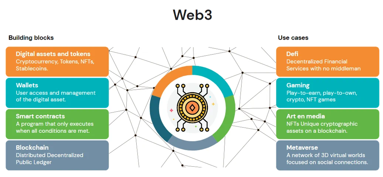 https://miro.medium.com/v2/resize%3Afit%3A2000/1%2AScLMRzWbaclmHxHXGpD4ag.png