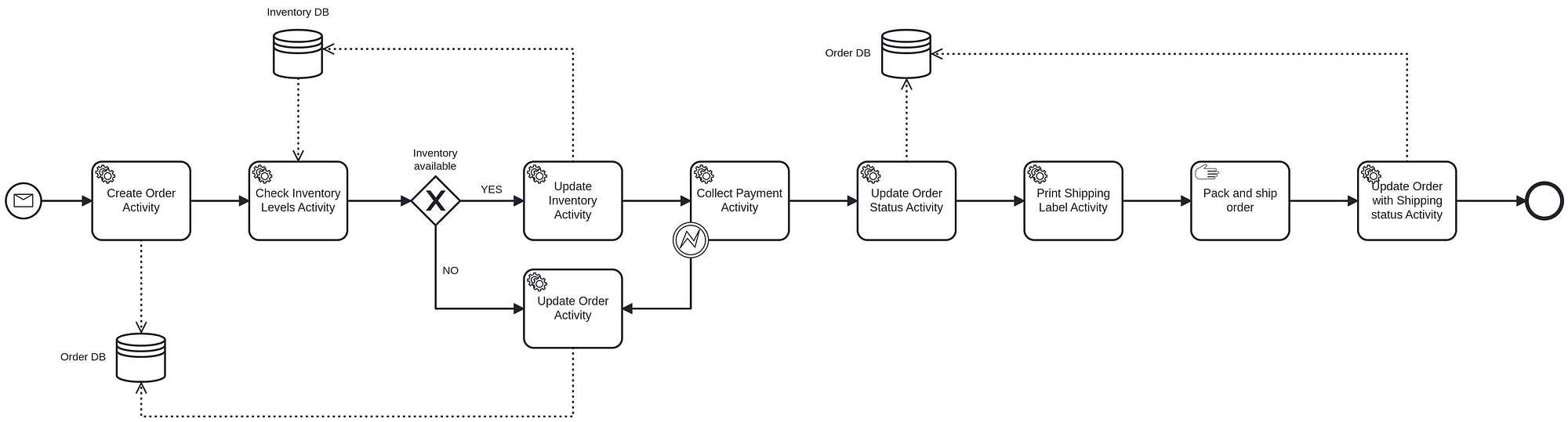 https://miro.medium.com/v2/resize%3Afit%3A2000/1%2Atz3l7OdbjMV0GPCnmqDNsA.png