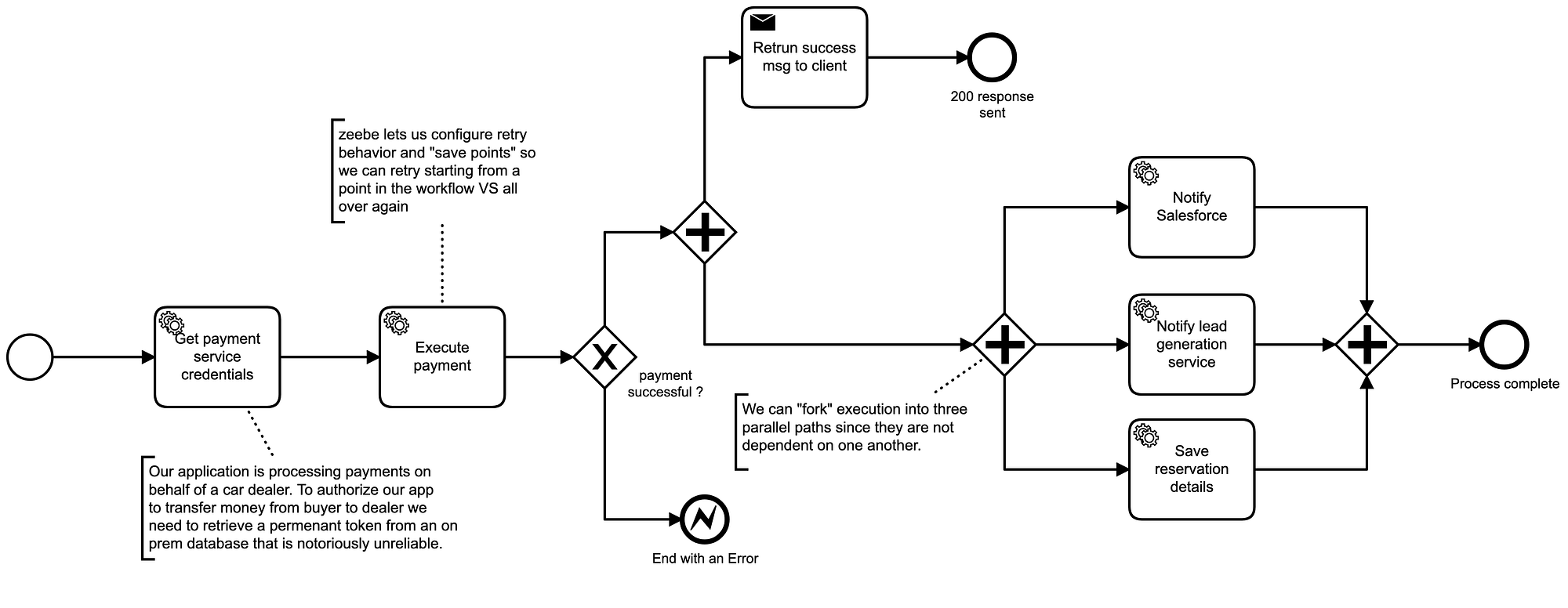 https://miro.medium.com/v2/resize%3Afit%3A2000/1%2AyS-nDo5vX_JtcJOYqCBf-w.png