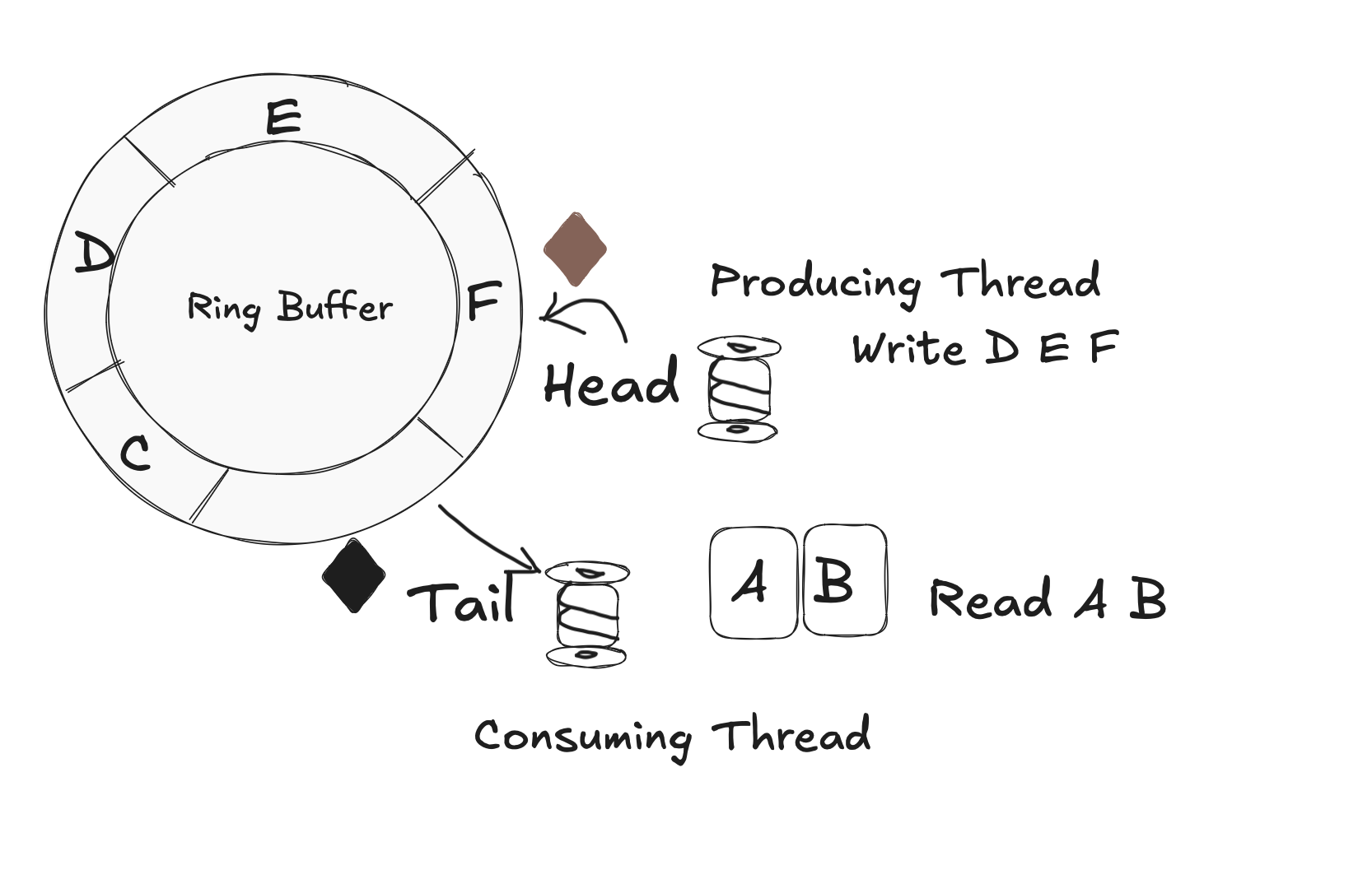 https://miro.medium.com/v2/resize%3Afit%3A3332/1%2AI6MHiMz8QYBR0GNjHeUwog.png