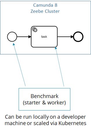 https://miro.medium.com/v2/resize%3Afit%3A626/1%2AwjwKavOxGYfntrK38LAeqg.png