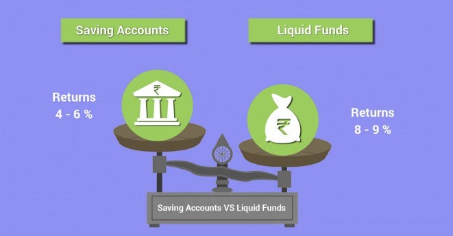 What is the 7-5-3-1 Rule in SIP? Smart Formula for Safe Wealth Creation