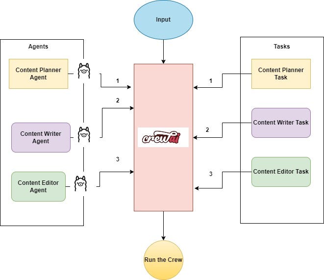https://miro.medium.com/v2/resize%3Afit%3A661/1%2AmhhghuDye5w8GOFCtxzSbA.jpeg